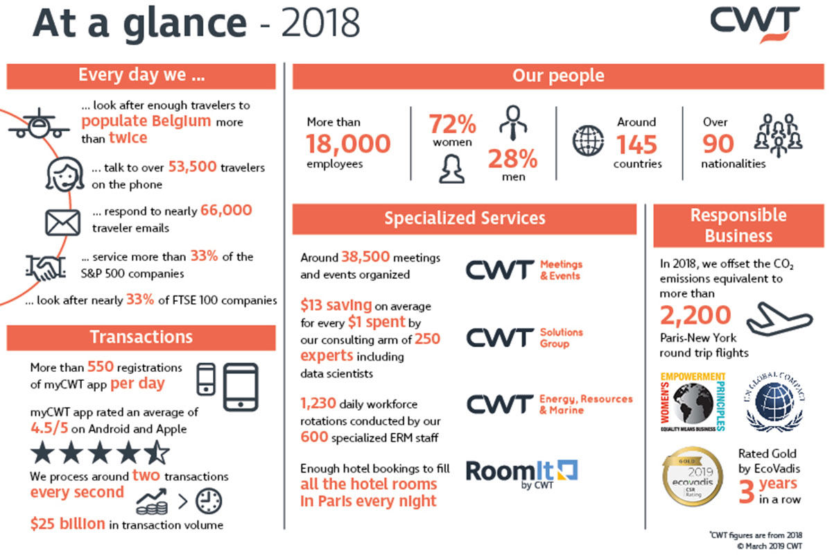 CWT infographic190327 CWT infographic190327